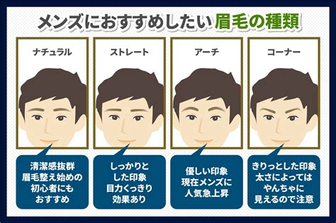 男眉型種類|男の眉毛の形の種類を全解剖｜メンズ眉の【眉フェス